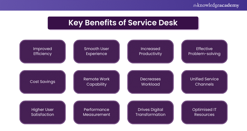 Key Benefits of Service Desk