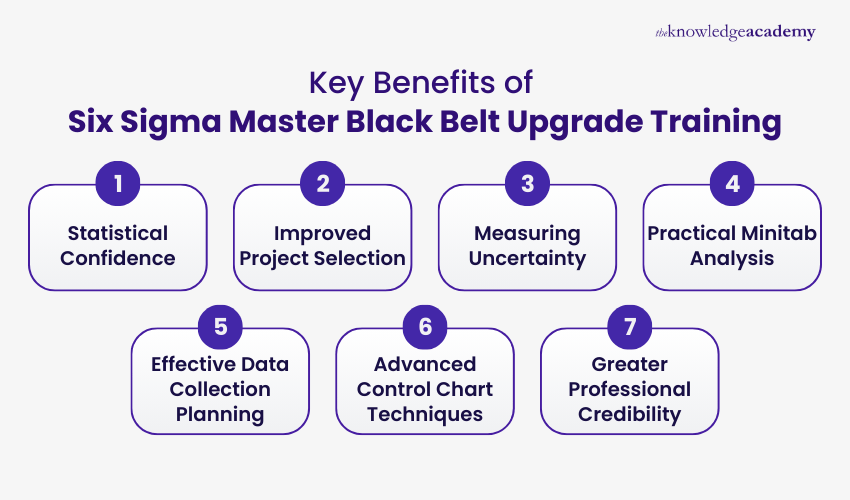 Key Benefits of Six Sigma Master Black Belt Upgrade Training Key Benefits of Six Sigma Master Black Belt Upgrade Training