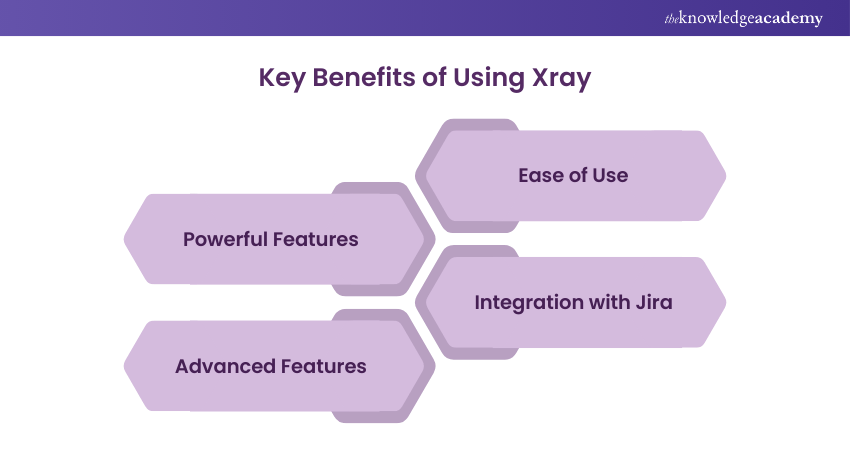 Key Benefits of Using Xray