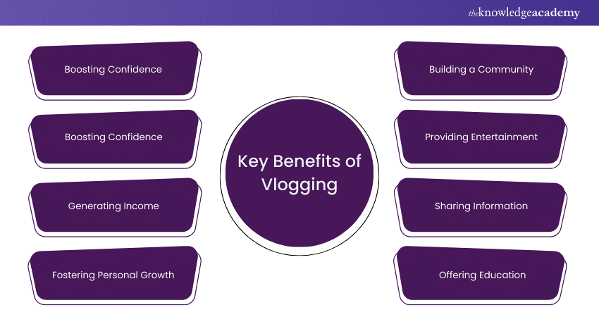 Key Benefits of Vlogging