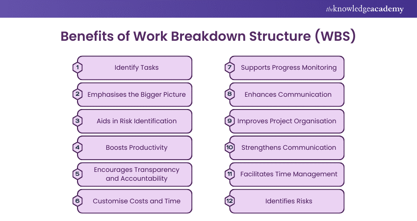 Key Benefits of Work Breakdown Structure