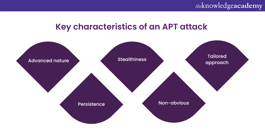 Key Characteristics of an APT attack