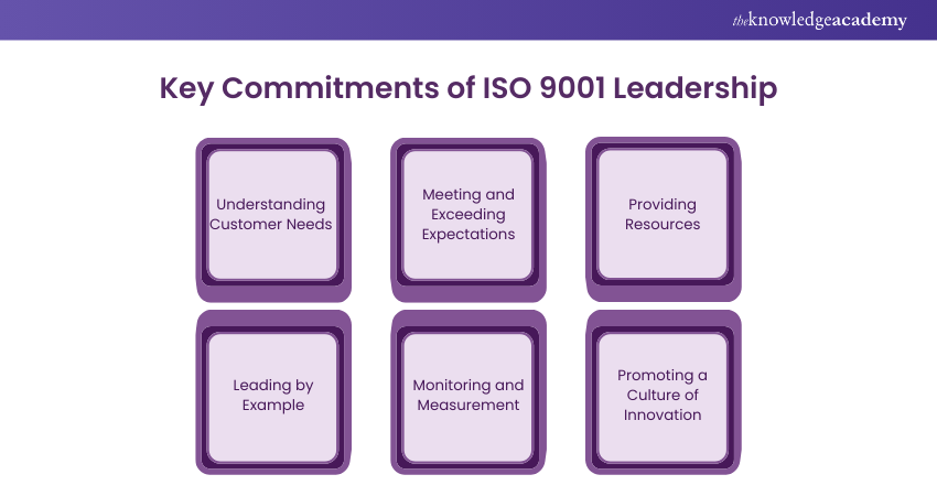 Key Commitments of ISO 9001 Leadership