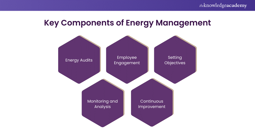 Key Components of Energy Management