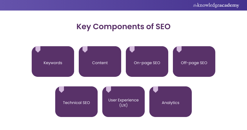 Key Components of SEO