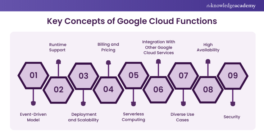 Key Concepts  of Google Cloud Functions 