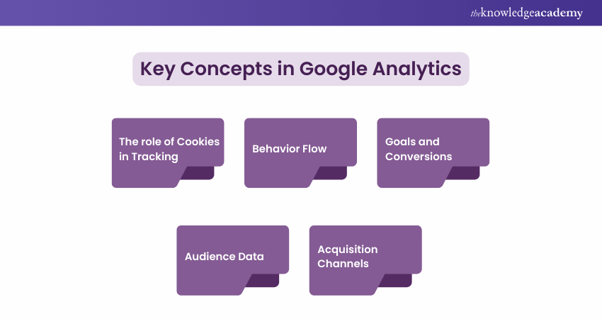 Key Concepts in Google Analytics