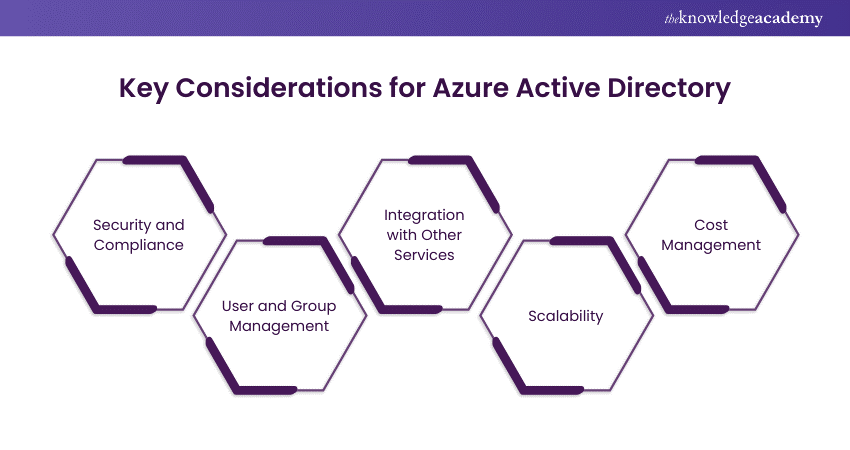 Key Considerations for Azure Active Directory