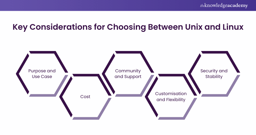 Key Considerations for Choosing Between Unix and Linux