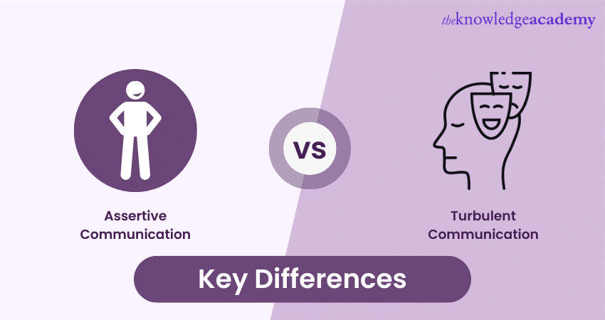 What's the Difference Between Assertive vs Turbulent? Explained