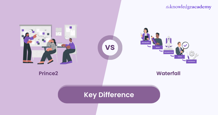 Key Difference of Prince2 and Waterfall