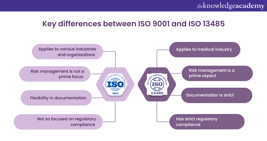 Key Differences Between ISO 9001 and ISO 13485