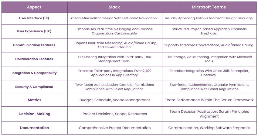 Key Differences Between Slack vs Teams