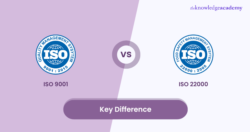 Key Differences of ISO 9001 AND ISO 22000