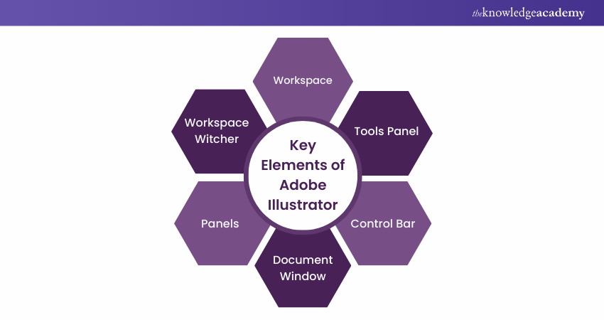 Key Elements Adobe Illustrator 