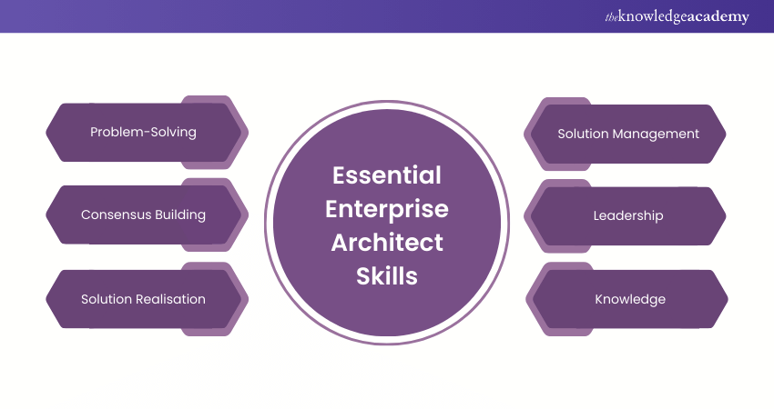Key Enterprise Architect Skills