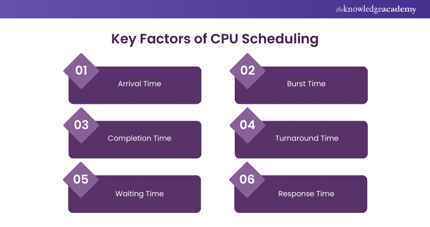 Key Factors of CPU Scheduling