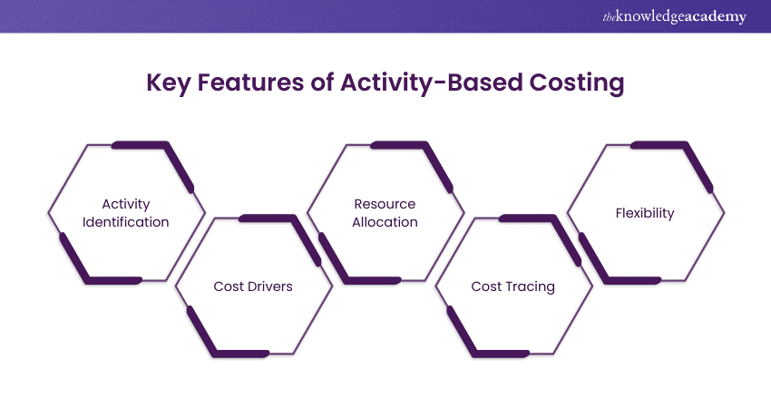 Key Features of Activity-Based Costing 