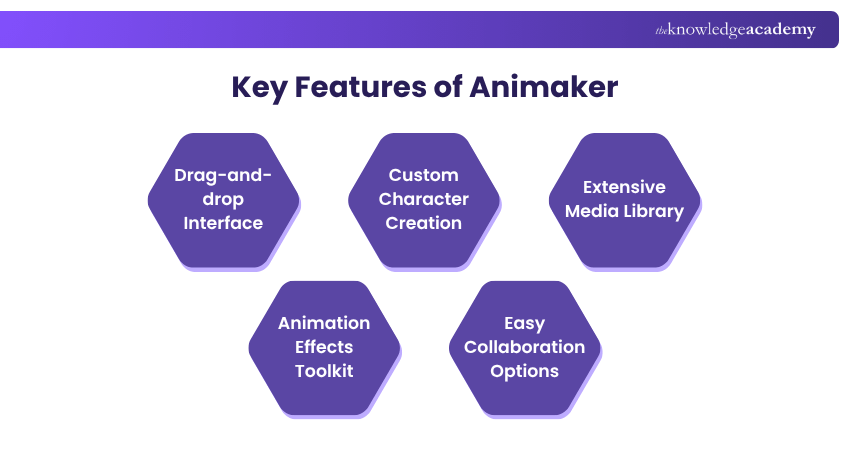 Key Features of Animaker Key Features of Animaker