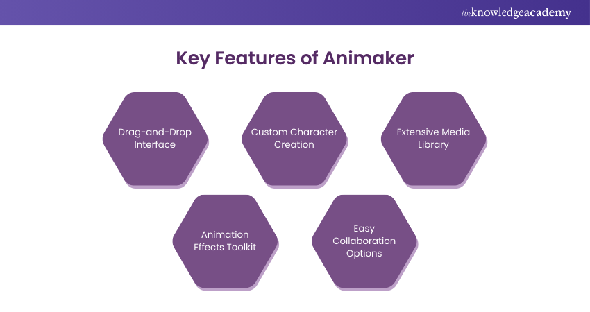 image showing Key Features of Animaker