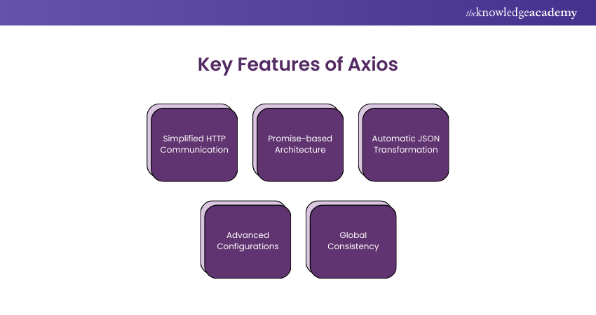 Key Features of Axios