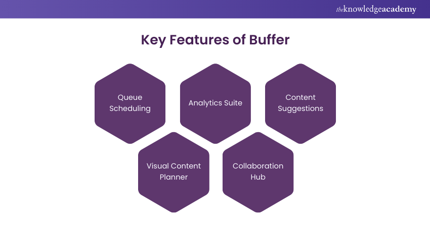 Key Features of Buffer