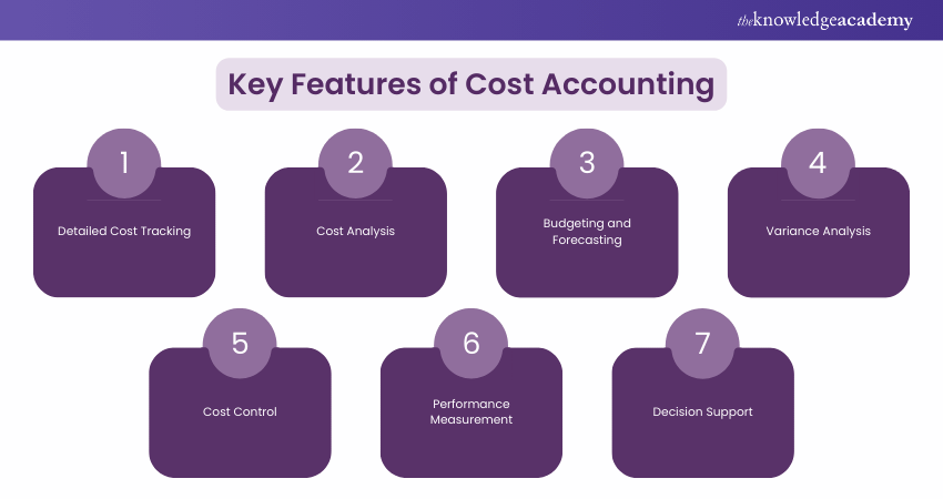 Key Features of Cost Accounting