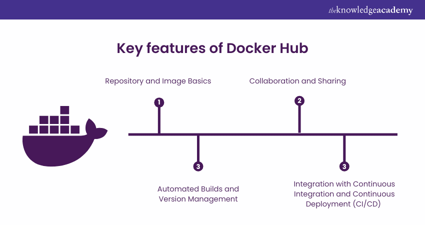 Key Features of Docker Hub 