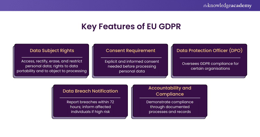 Key Features of EU GDPR