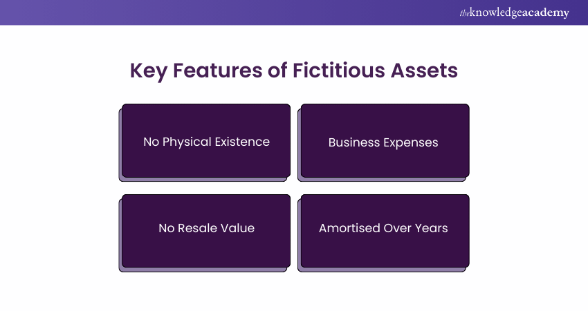 Fictitious Assets: Definition, Features, and Types