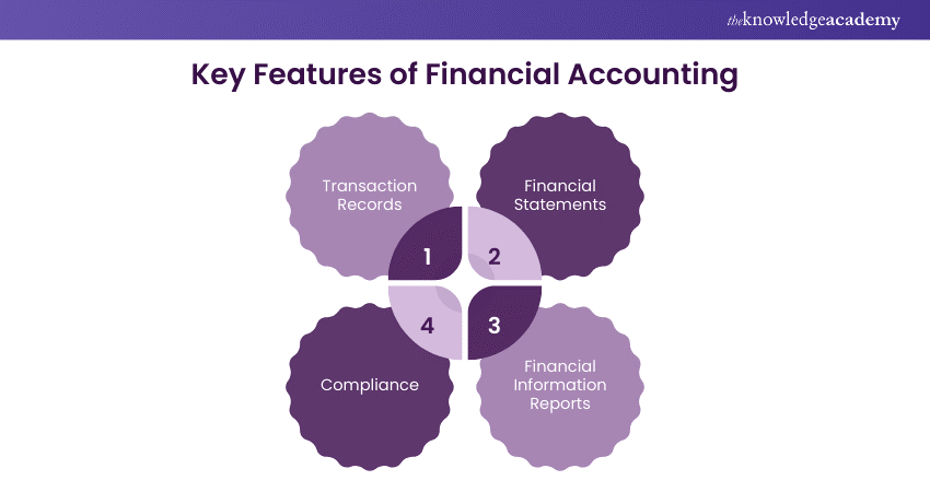 Key Features of Financial Accounting