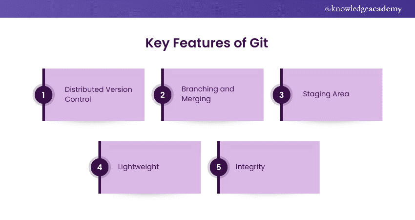 Key Features of Git 