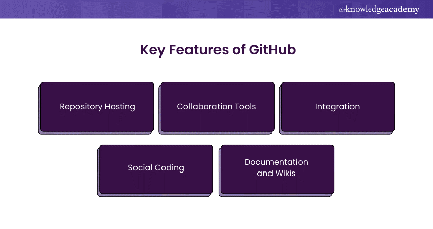 Key Features of GitHub 