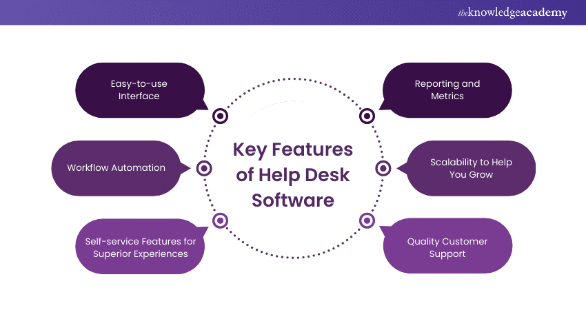 Key Features of Help Desk Software