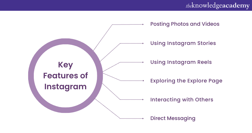 Key Features of Instagram