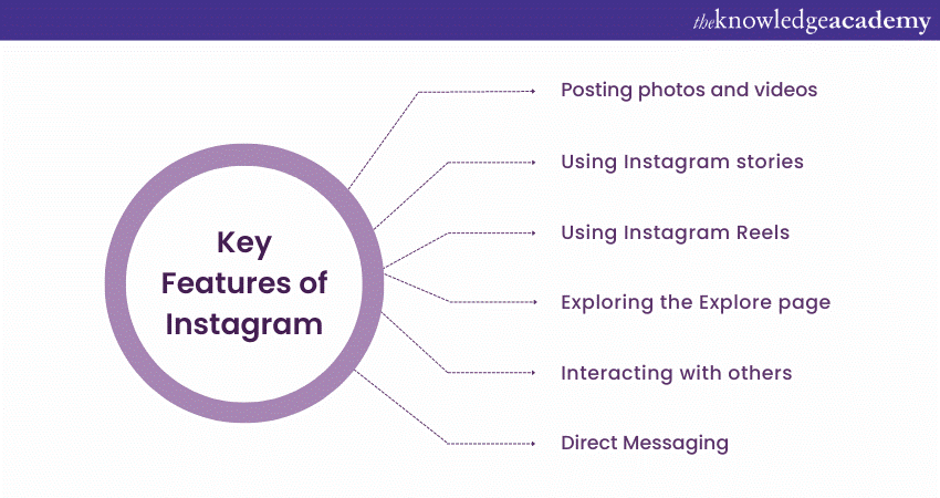 Key Features of Instagram