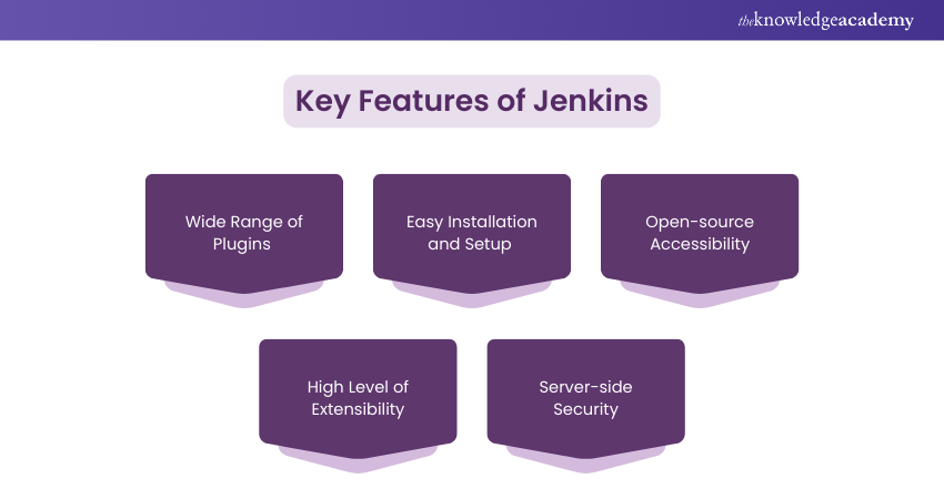 Key Features of Jenkins