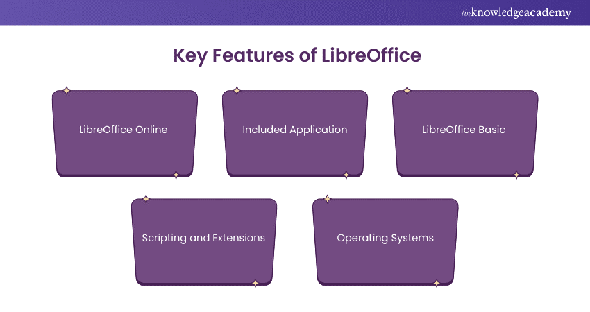  Key Features of LibreOffice