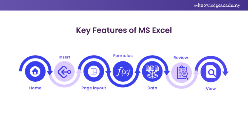 Key Features of MS Excel