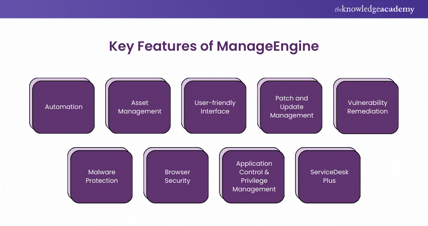 Key Features of ManageEngine