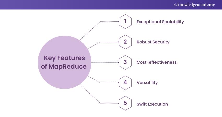 Key features of MapReduce