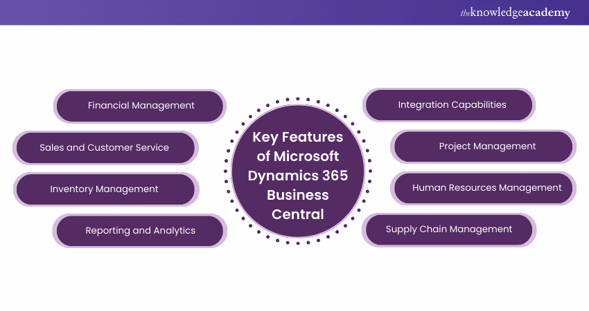 Key Features of Microsoft Dynamics 365 Business Central 