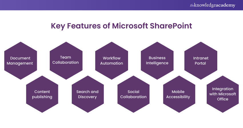 Key Features of Microsoft SharePoint