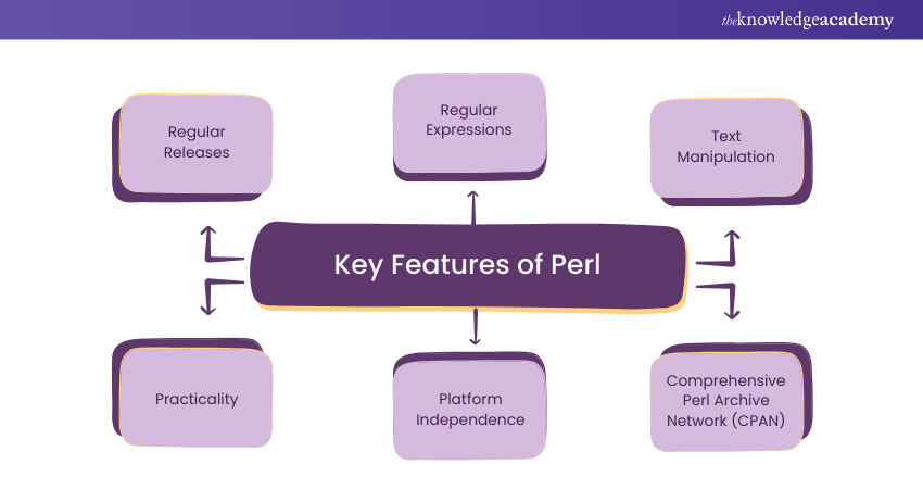 Key Features of Perl