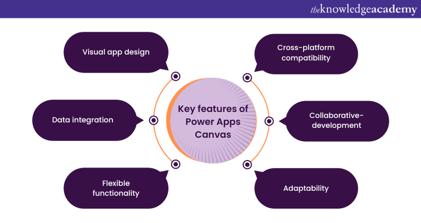Key Features of Power Apps Canvas