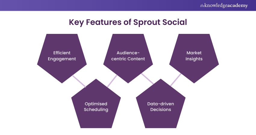 Key Features of Sprout Social