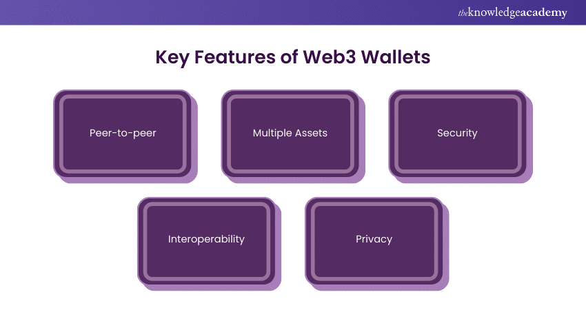 Key Features of Web3 Wallets  