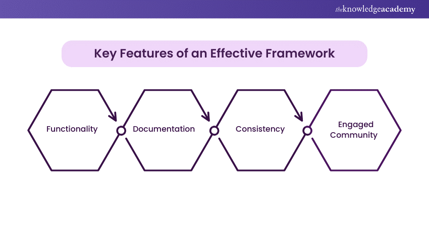 Key Features of an Effective Framework