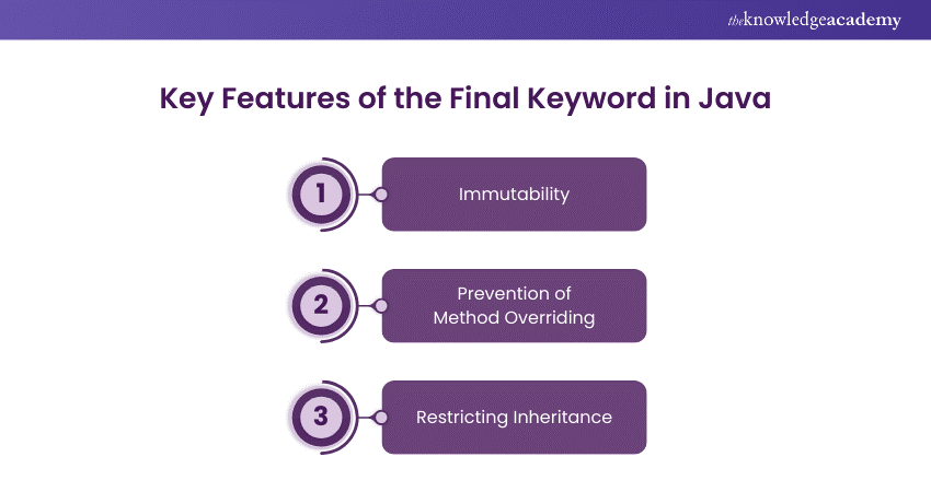 Key Features of the Final Keyword in Java 