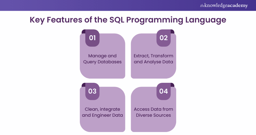 Key Features of the SQL Programming Language